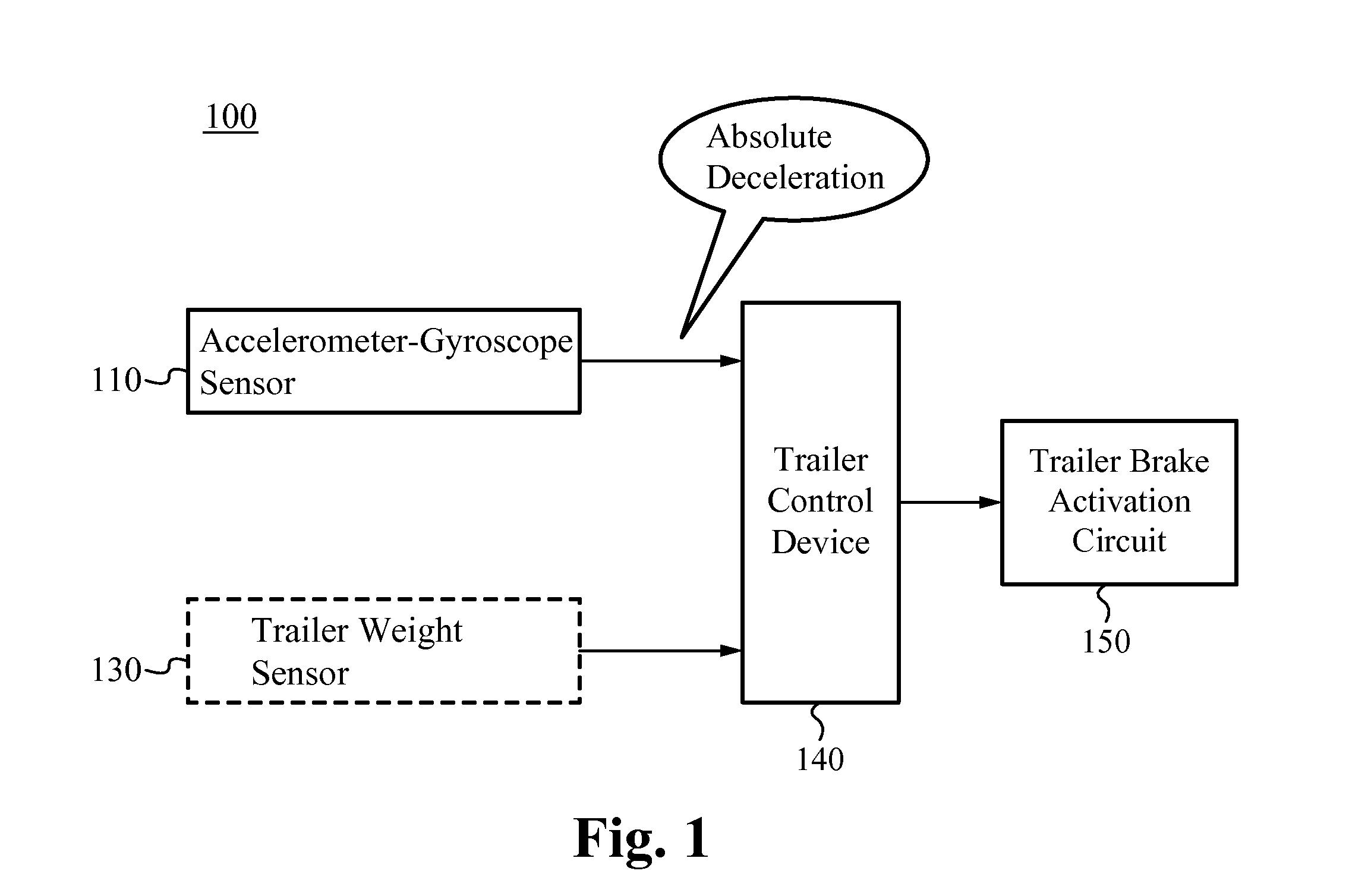 Trailer braking system and controller