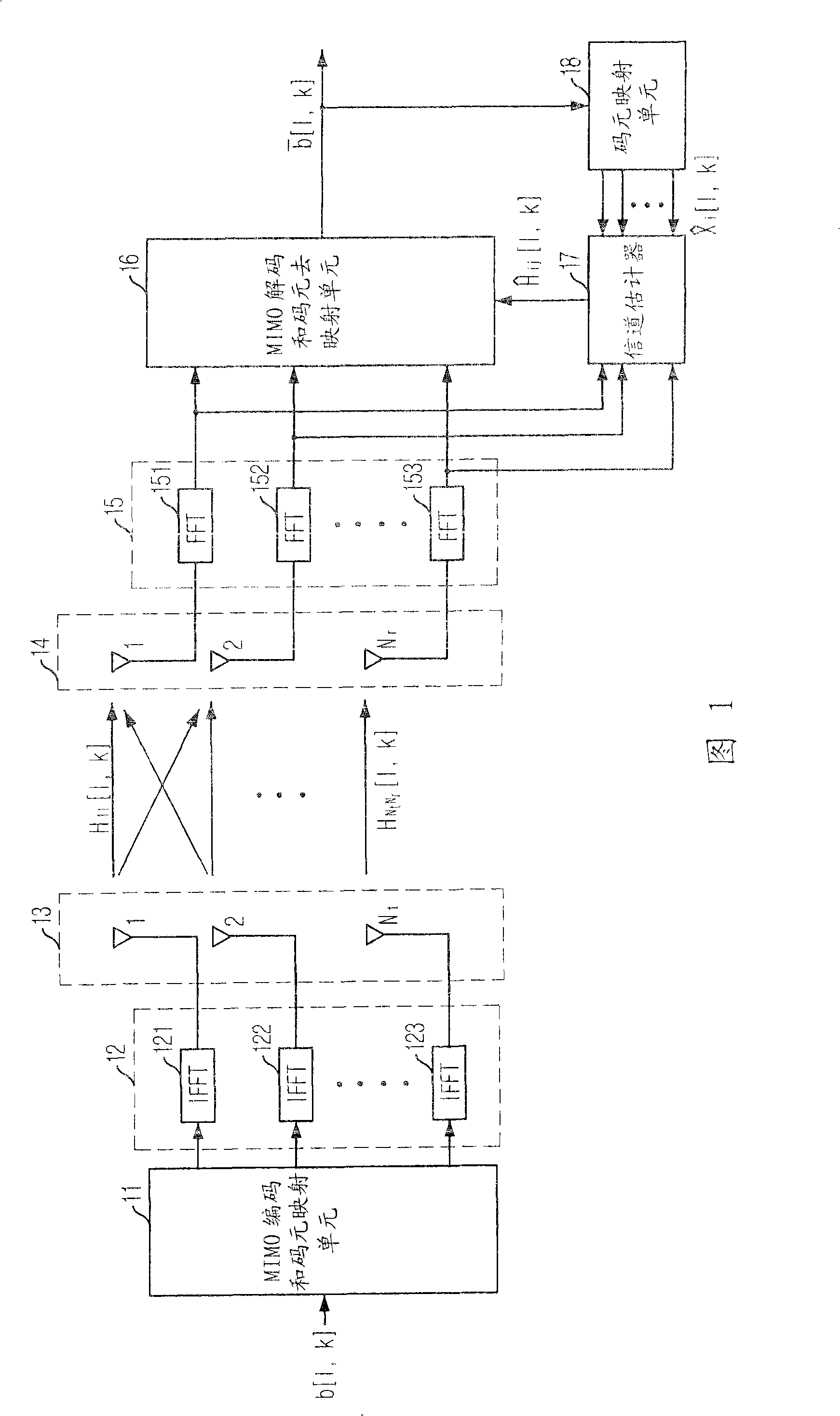 Channel estimation method and training signal creating method for channel estimation in mimo-ofdm system