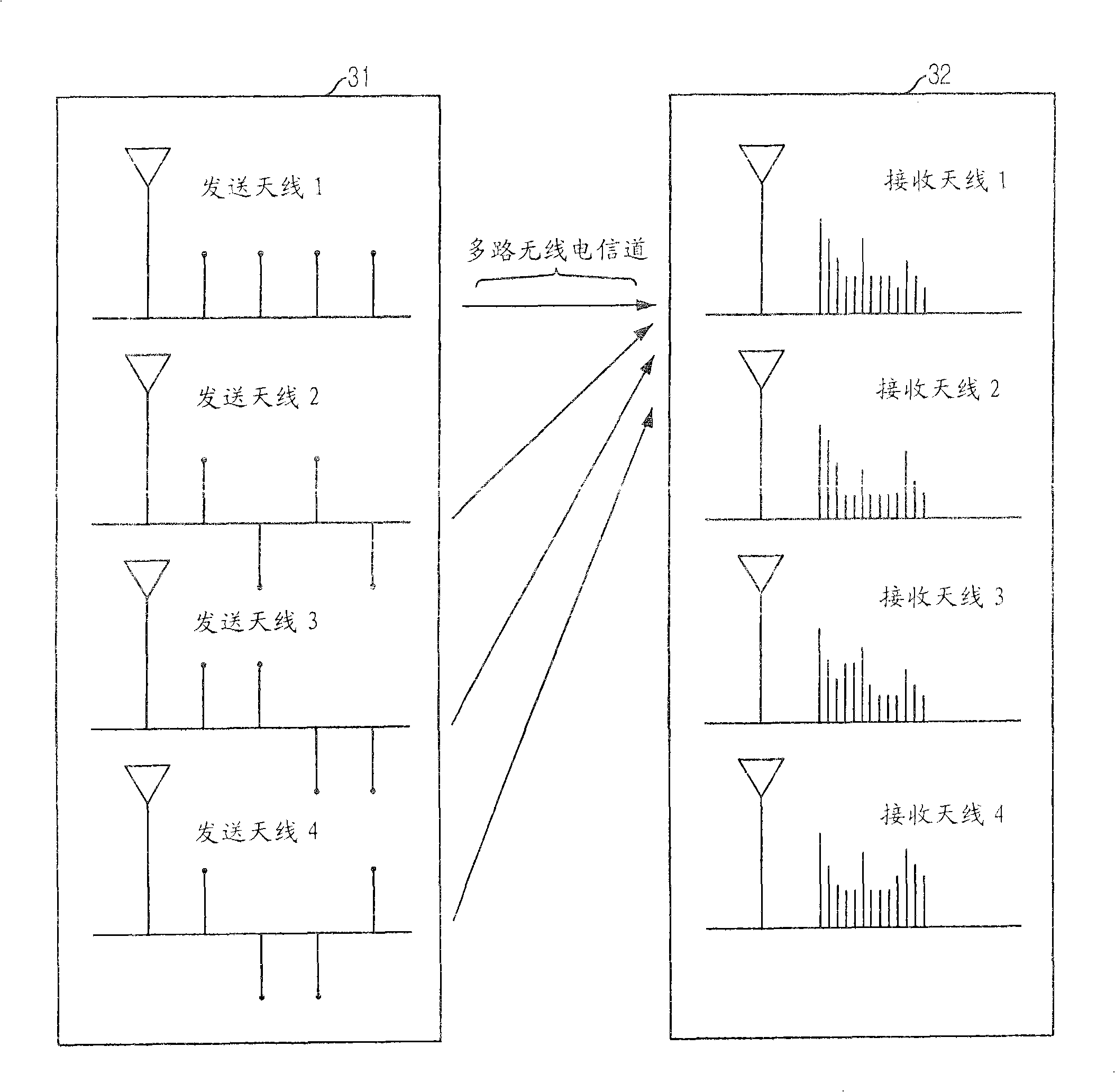 Channel estimation method and training signal creating method for channel estimation in mimo-ofdm system