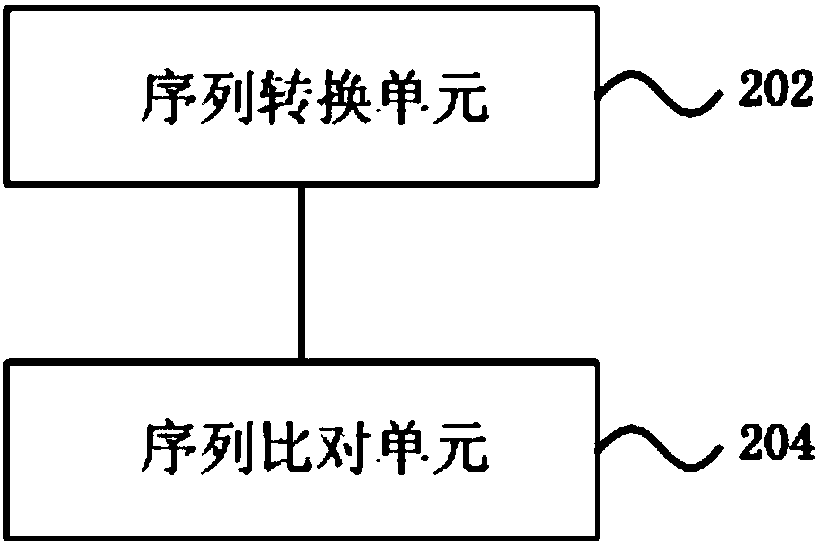 Tag sequence library mixing method and device for improving sequencing platform library resolution rate