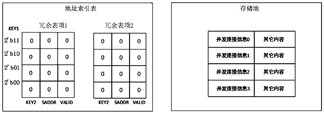 Data processing method and device based on link management table