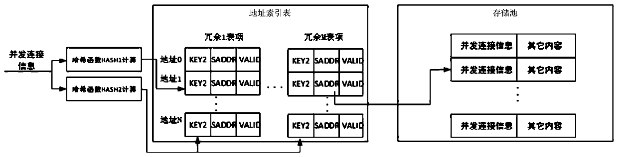 Data processing method and device based on link management table