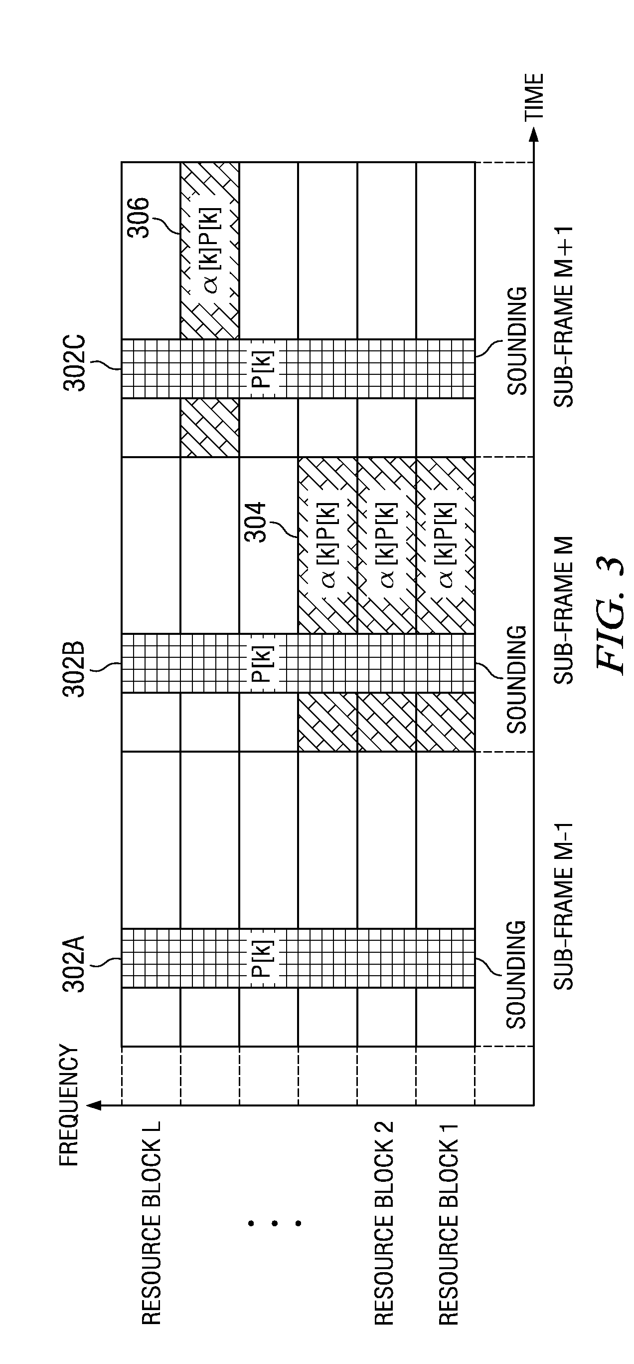 Power Settings for the Sounding Reference signal and the Scheduled Transmission in Multi-Channel Scheduled Systems