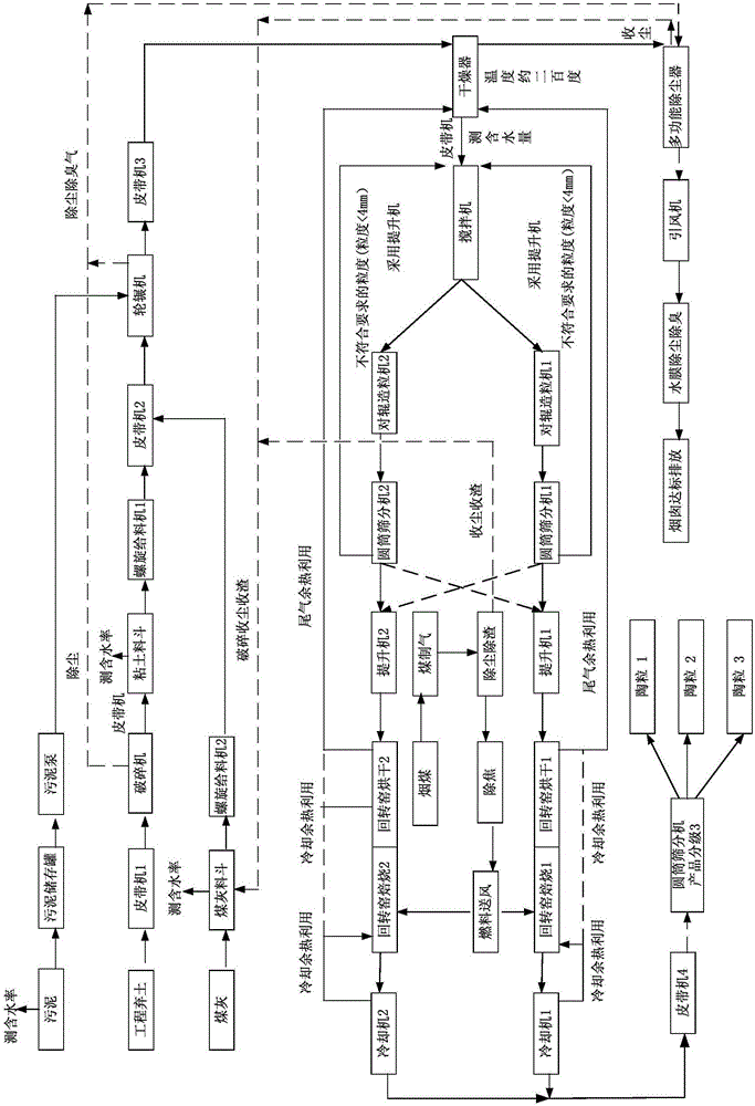 Method for making ceramsite from sludge