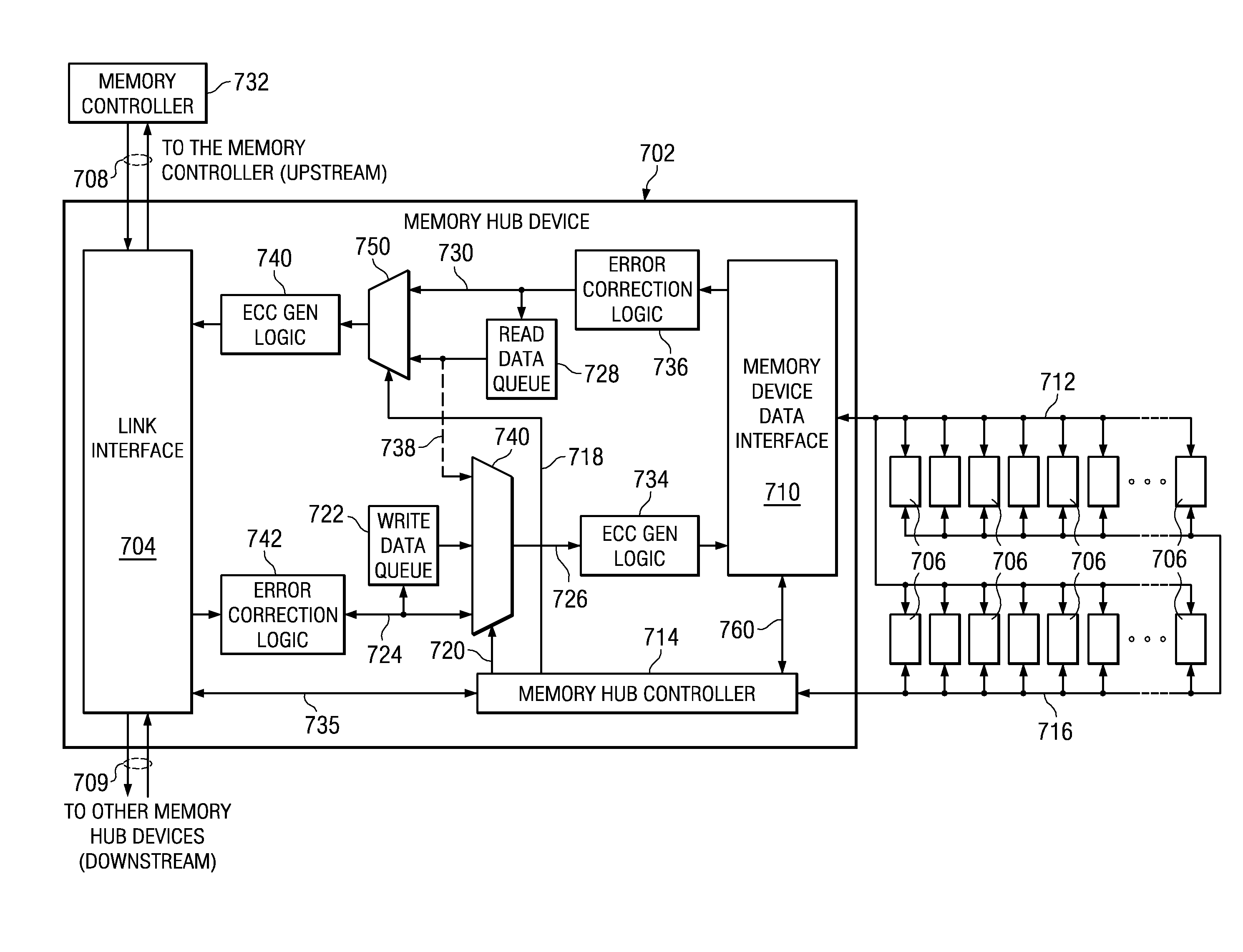 Method for Performing Error Correction Operations in a Memory Hub Device of a Memory Module