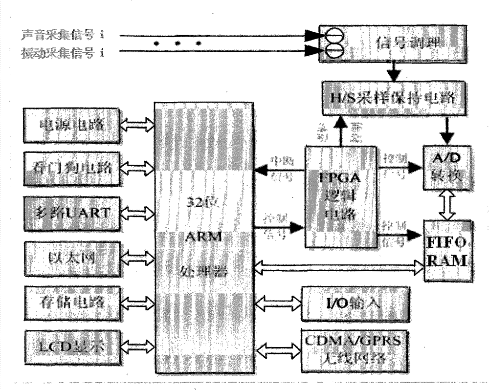 Safety detecting method for flue gas waste heat recovery power system of industrial furnace