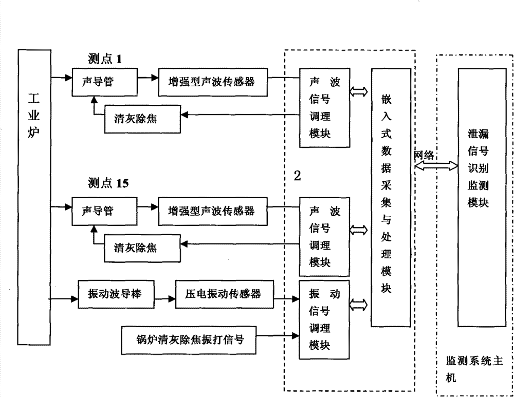 Safety detecting method for flue gas waste heat recovery power system of industrial furnace