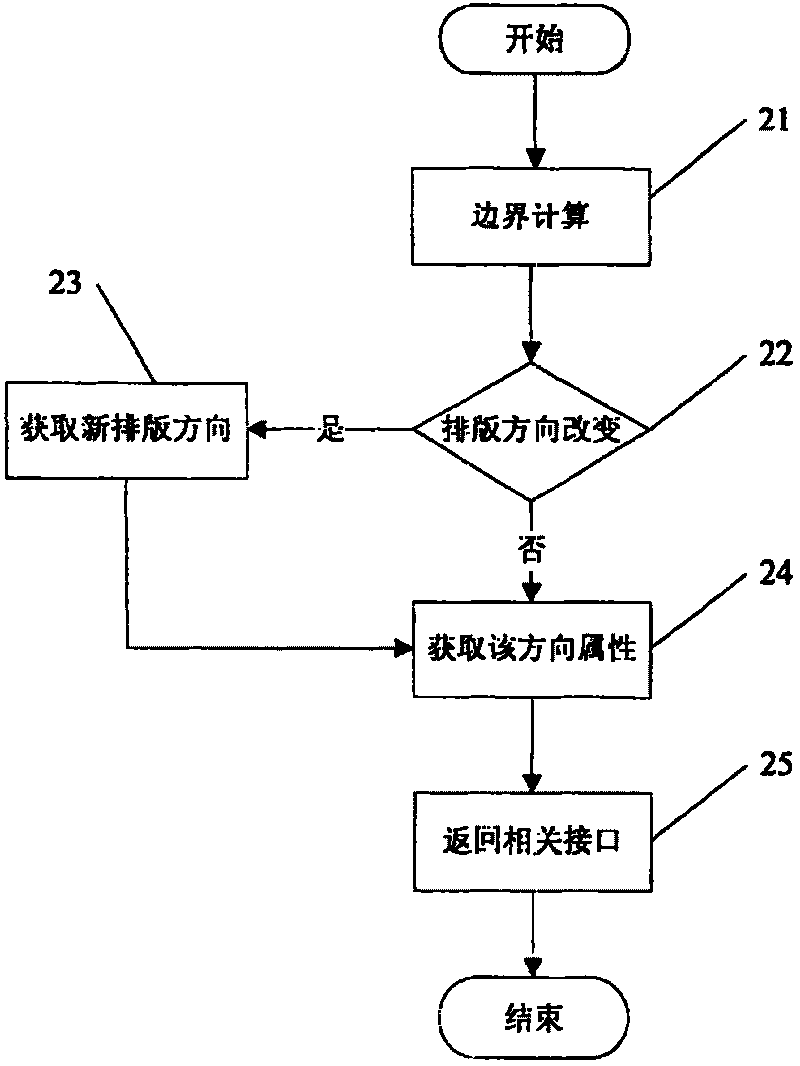 Page setup assisted apparatus and method for changing line-shifted attribute of composition data