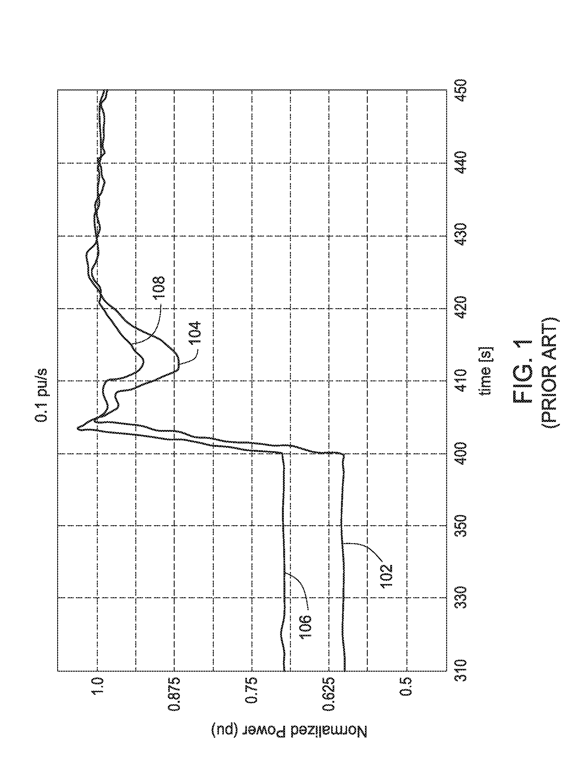 Power-ramping pitch feed-forward