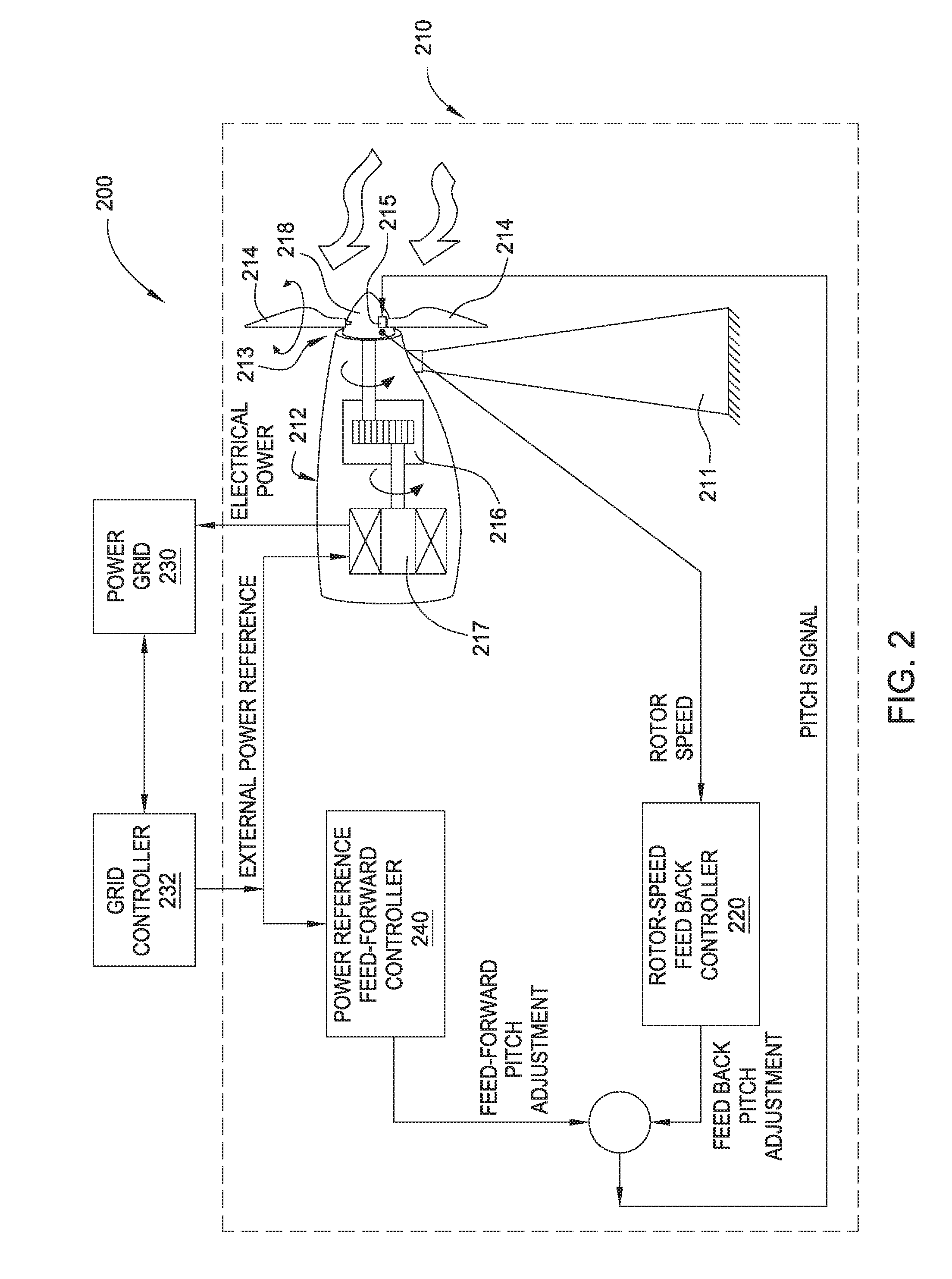 Power-ramping pitch feed-forward