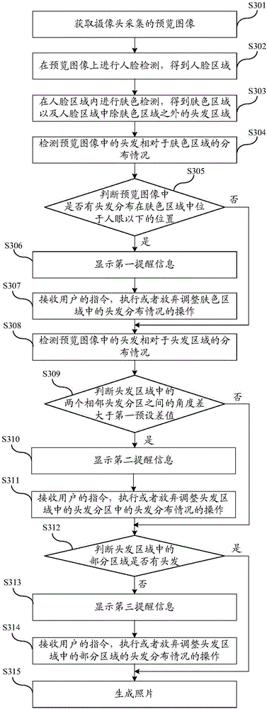 Method for detecting hair distribution and mobile terminal