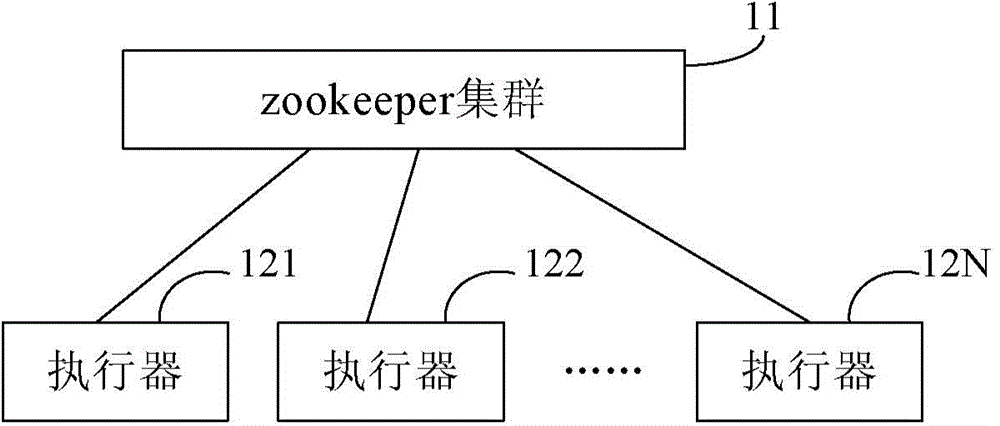 Method and system for processing workflow