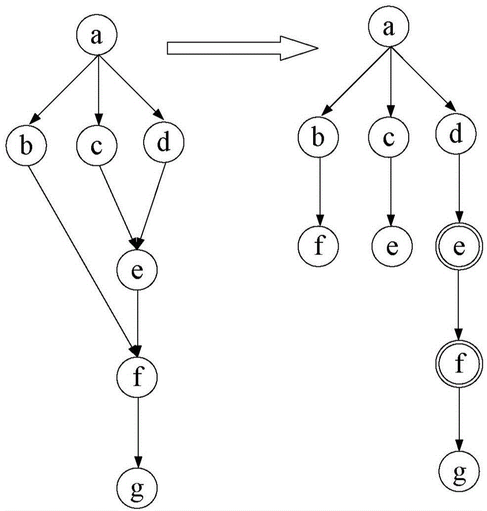 Method and system for processing workflow