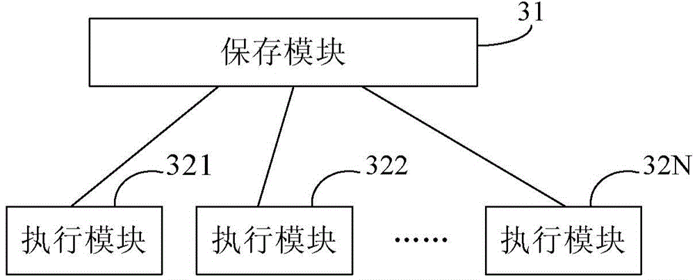 Method and system for processing workflow