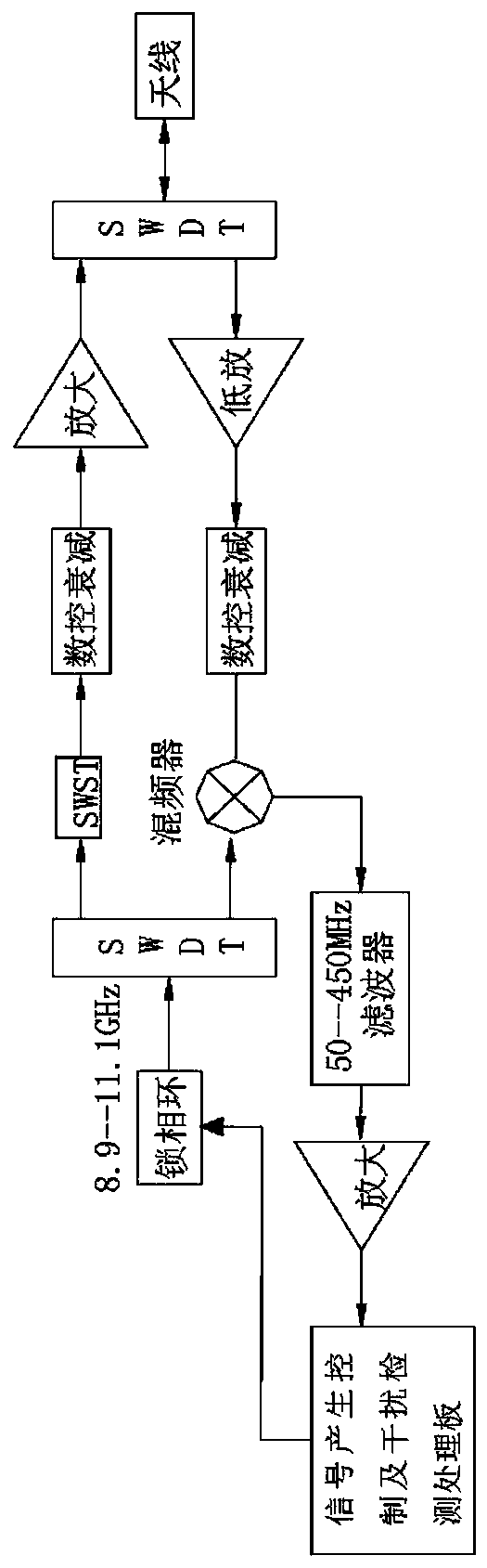 A UAV airborne radar countermeasure simulation training system and training method