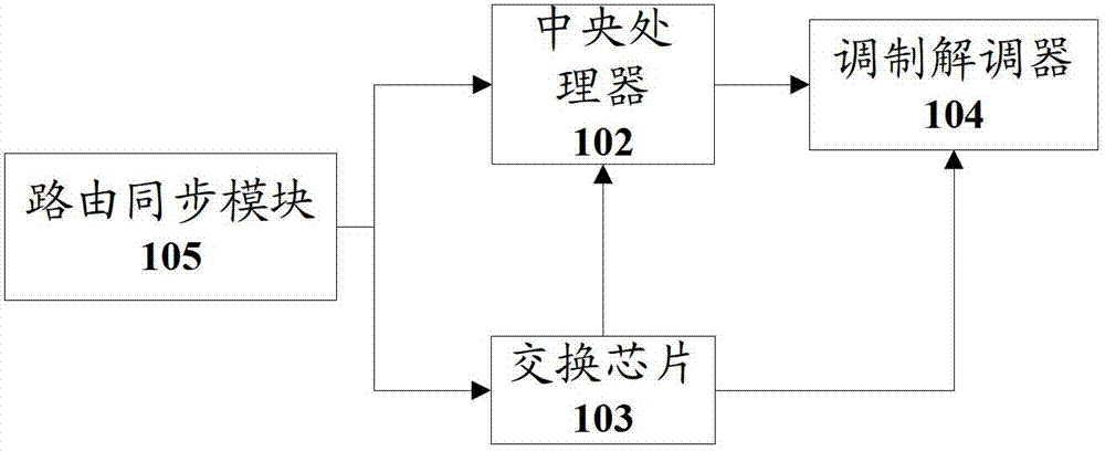 Digital microwave device and network-management data routing method