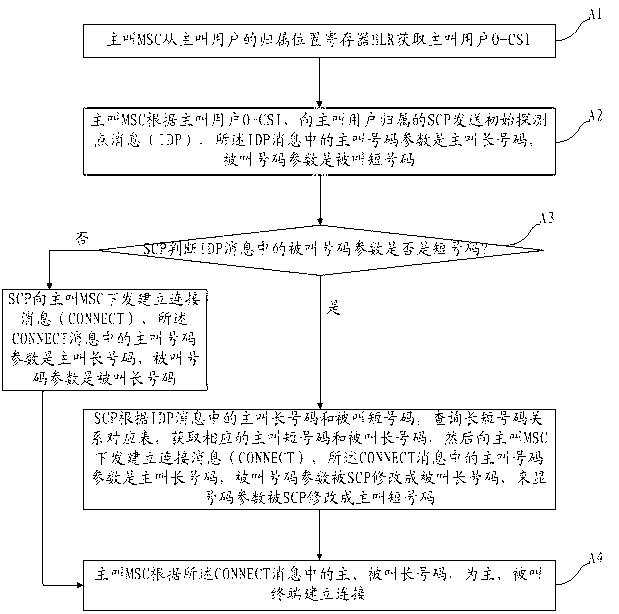 Method and system for displaying virtual private mobile network (VPMN) user short numbers in call assistant service