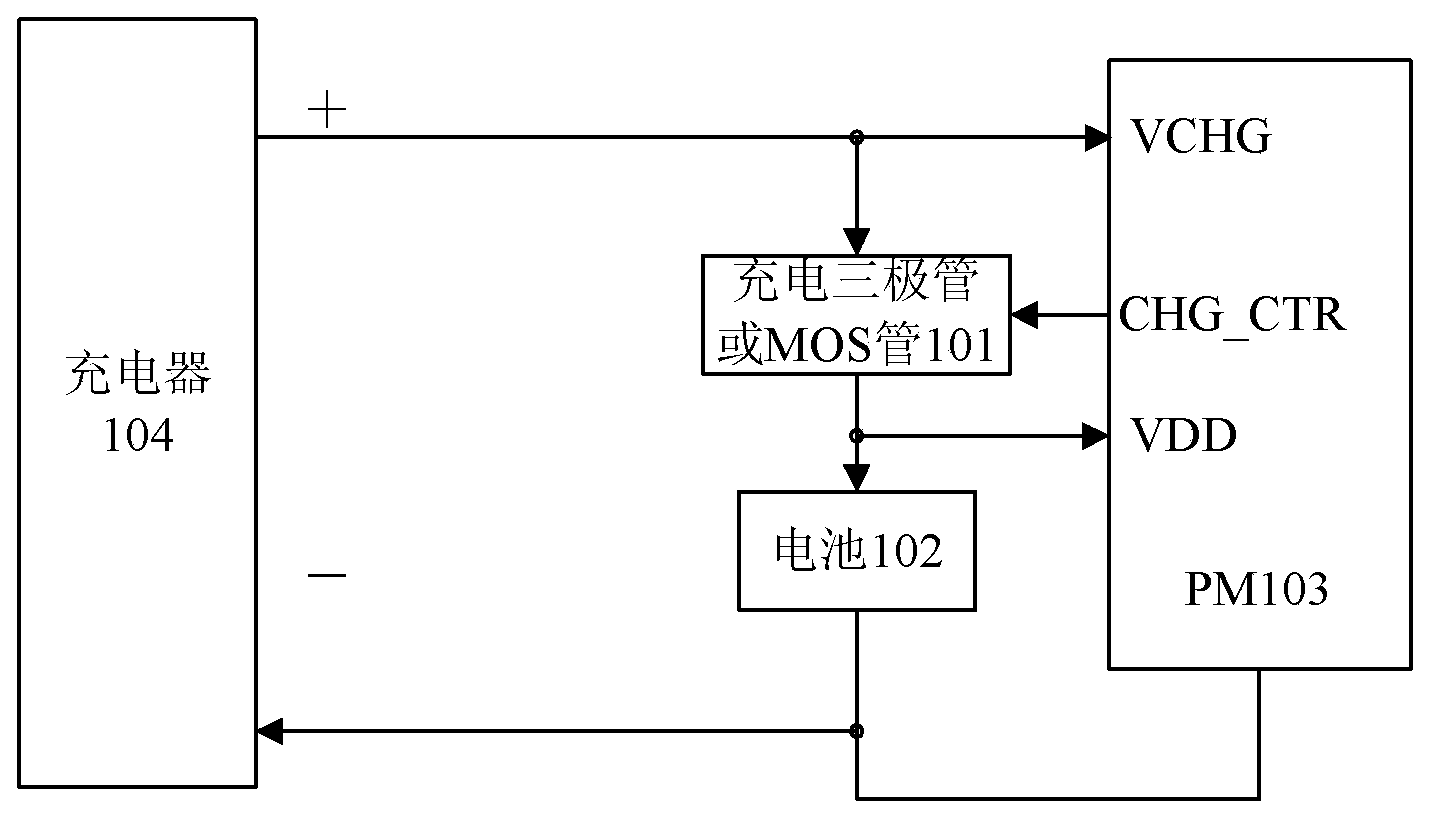 Method and device for activating rechargeable battery