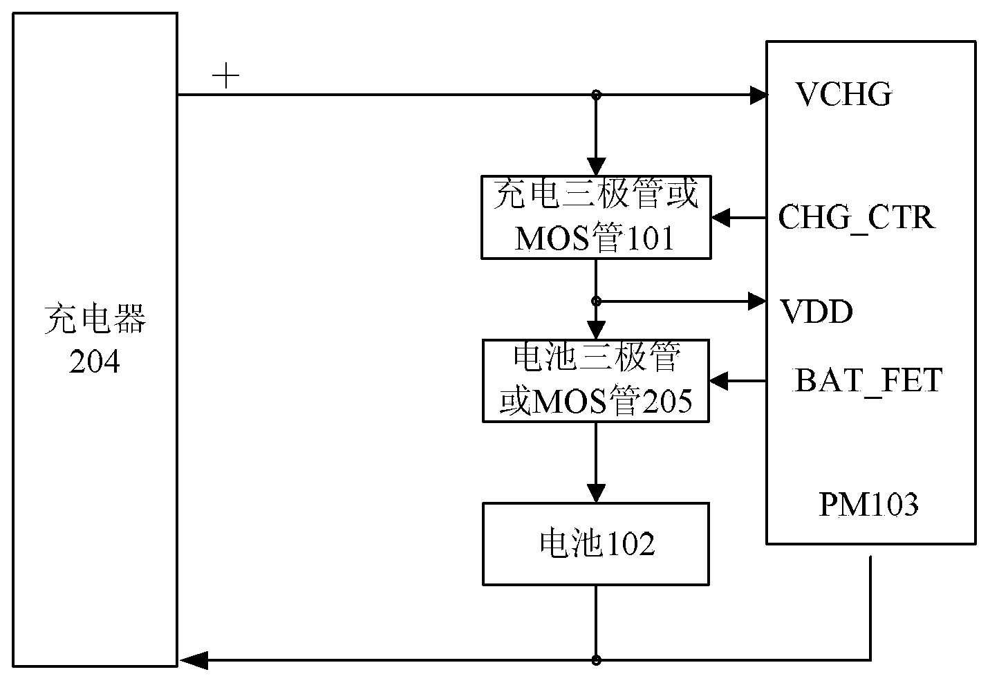 Method and device for activating rechargeable battery