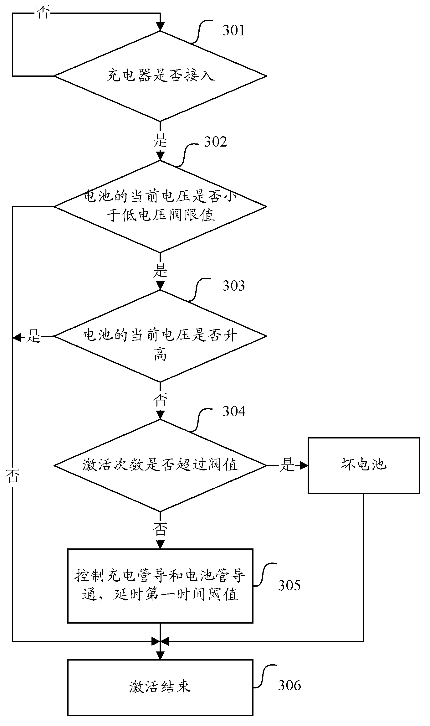 Method and device for activating rechargeable battery