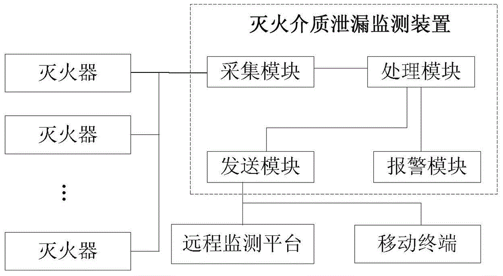 Fire extinguishing system with fire extinguishing medium leakage monitoring function and fire fighting medium leakage monitoring method