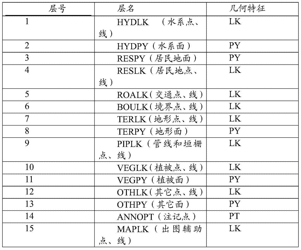 Method for establishing three-dimensional virtual reality demonstration