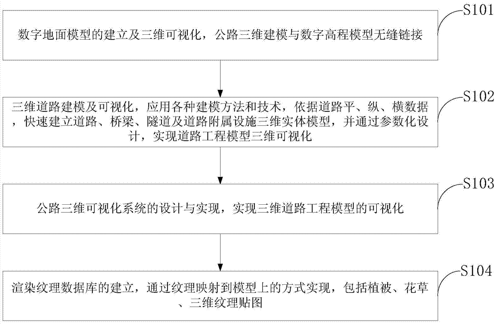 Method for establishing three-dimensional virtual reality demonstration