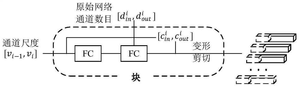 Channel pruning method based on variational structure optimization network