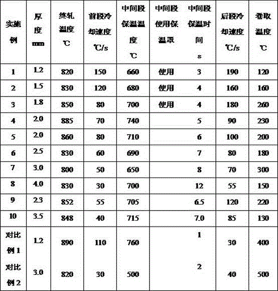 A kind of hot-rolled dual-phase steel with tensile strength ≥ 780mpa and its production method