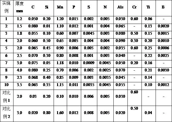 A kind of hot-rolled dual-phase steel with tensile strength ≥ 780mpa and its production method