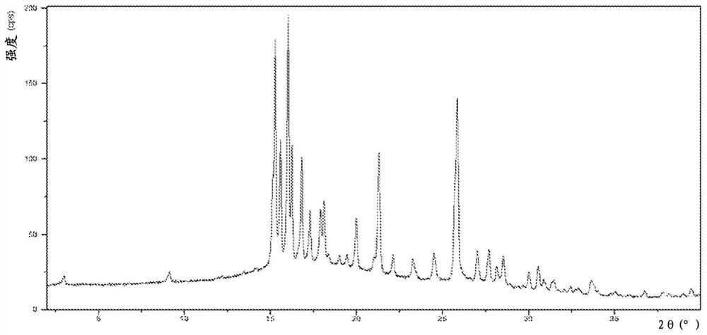 Selective histamine h3 antagonist acid addition salts and process for the preparation thereof