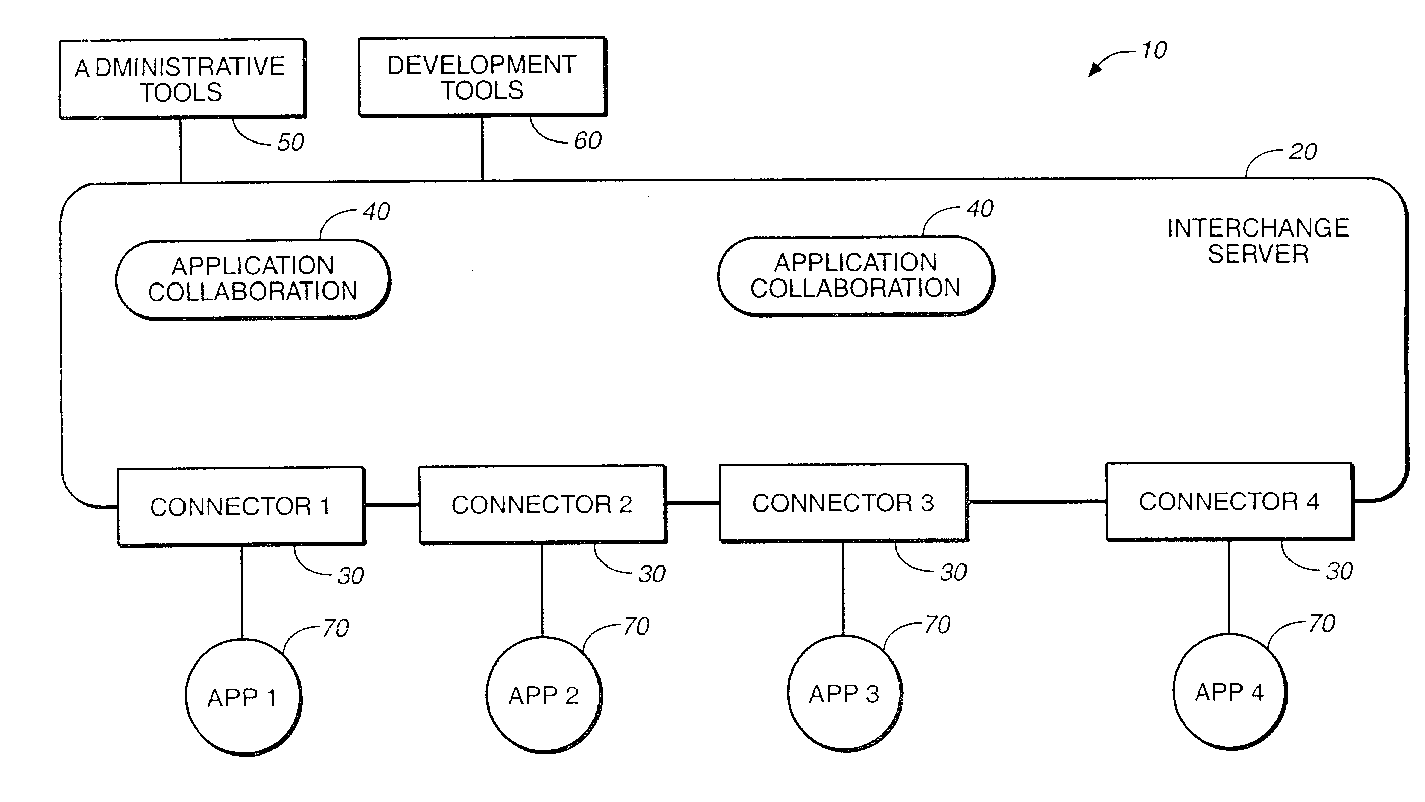 Modular application collaborator for providing inter-operability between applications and monitoring errors to trigger execution of required compensating actions to undo interrupted transaction