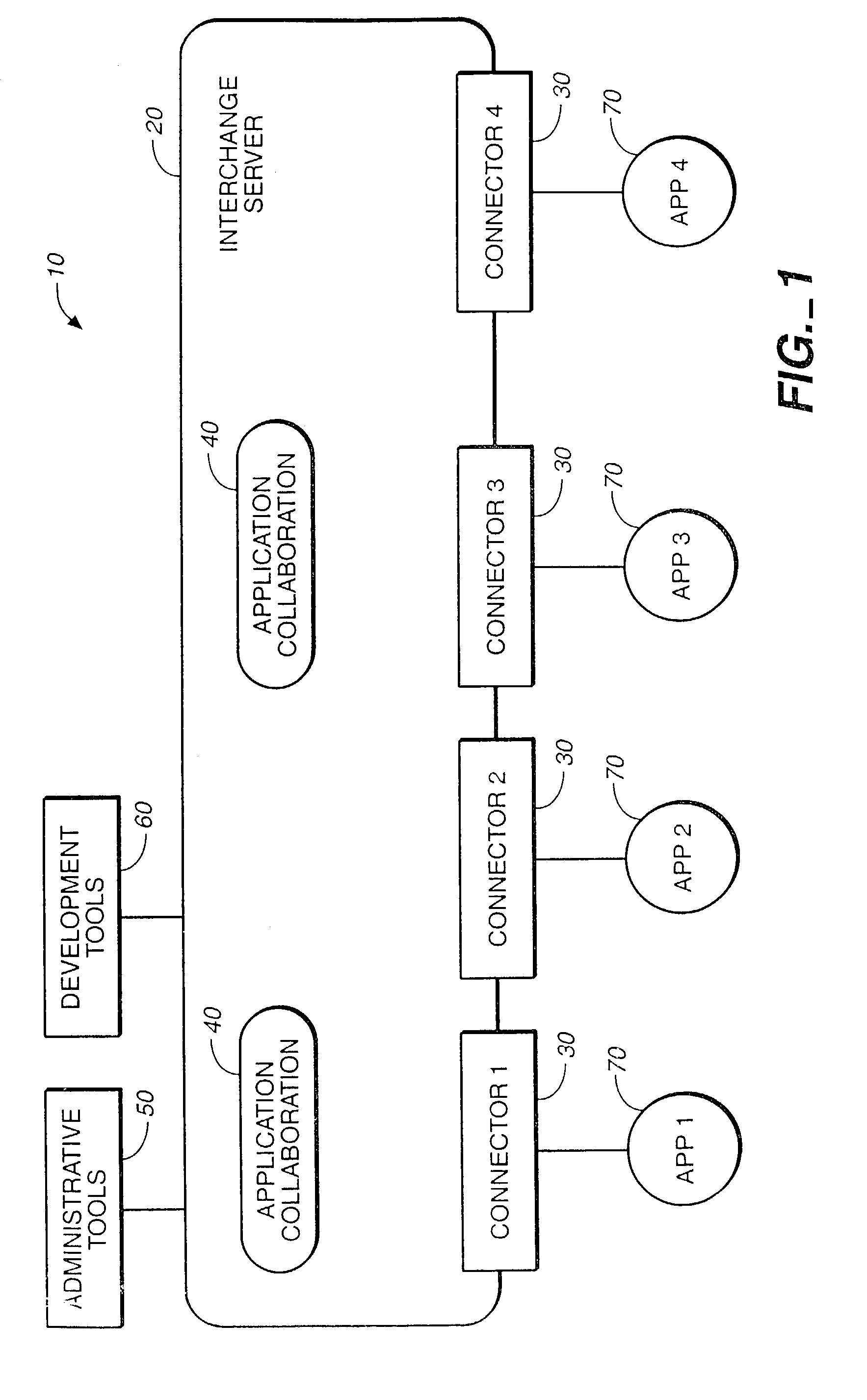 Modular application collaborator for providing inter-operability between applications and monitoring errors to trigger execution of required compensating actions to undo interrupted transaction