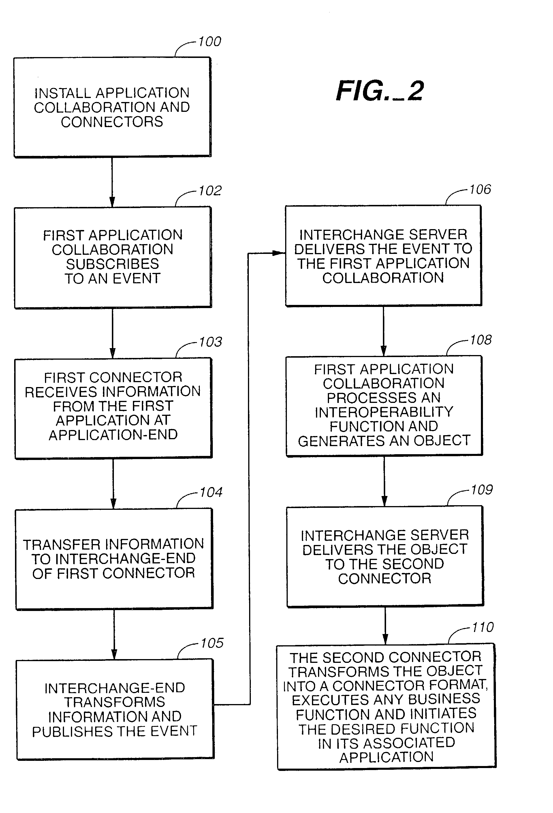 Modular application collaborator for providing inter-operability between applications and monitoring errors to trigger execution of required compensating actions to undo interrupted transaction