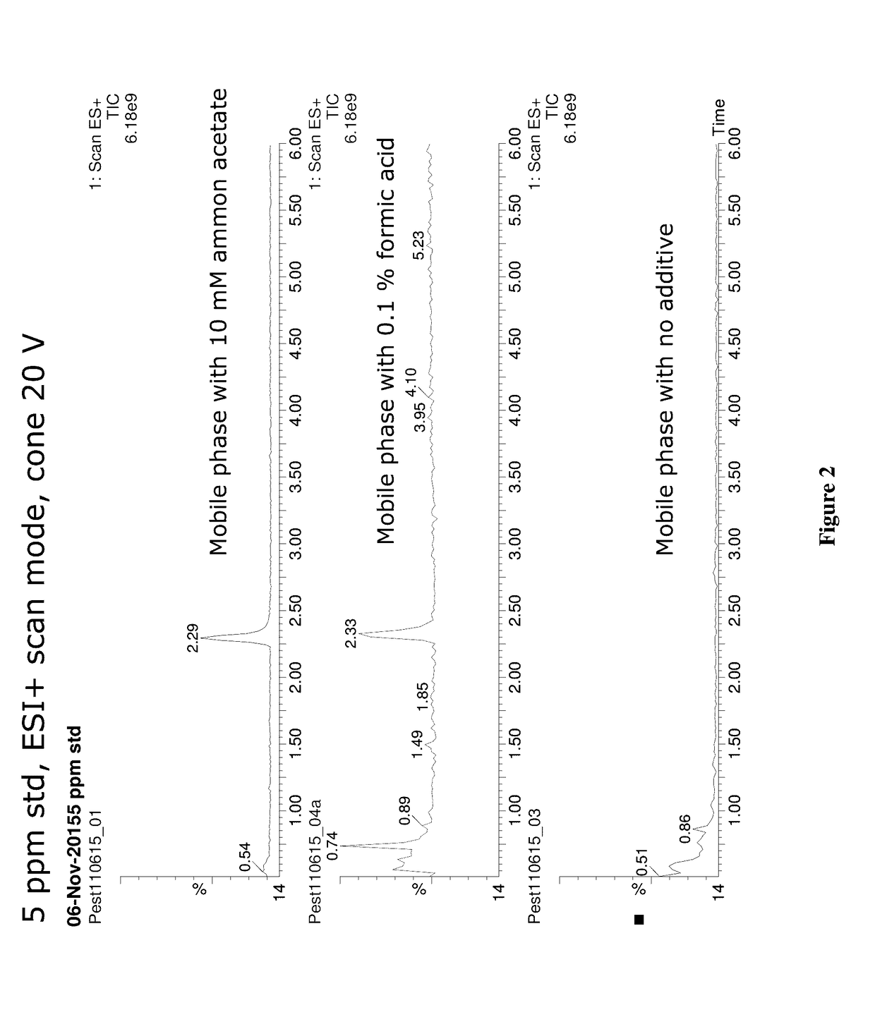 Methods for detecting and quantifying non-polar analytes with high sensitivity