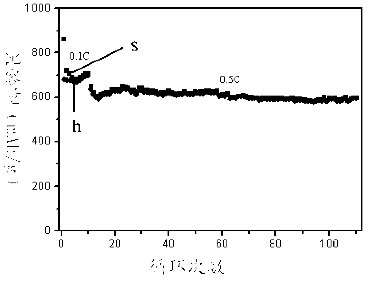 Lithium ion battery cathode material and preparation method thereof as well as lithium ion battery