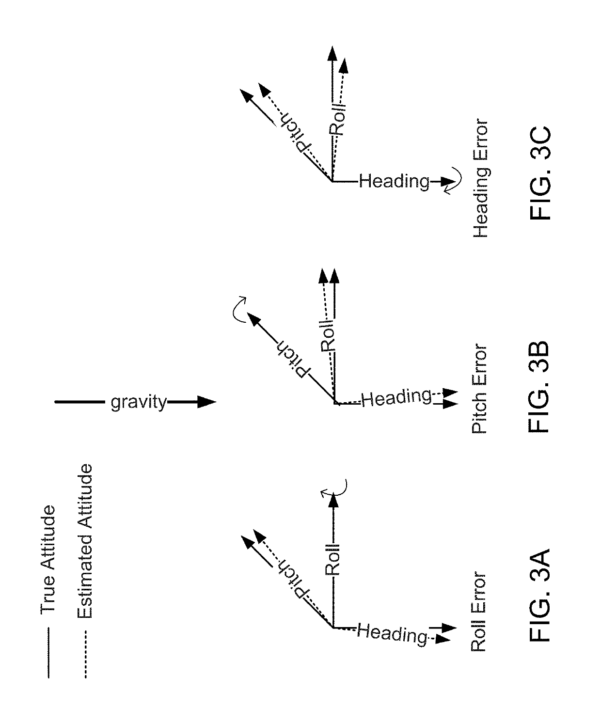 Global navigation satellite system spoofer identification technique based on carrier to noise ratio signatures