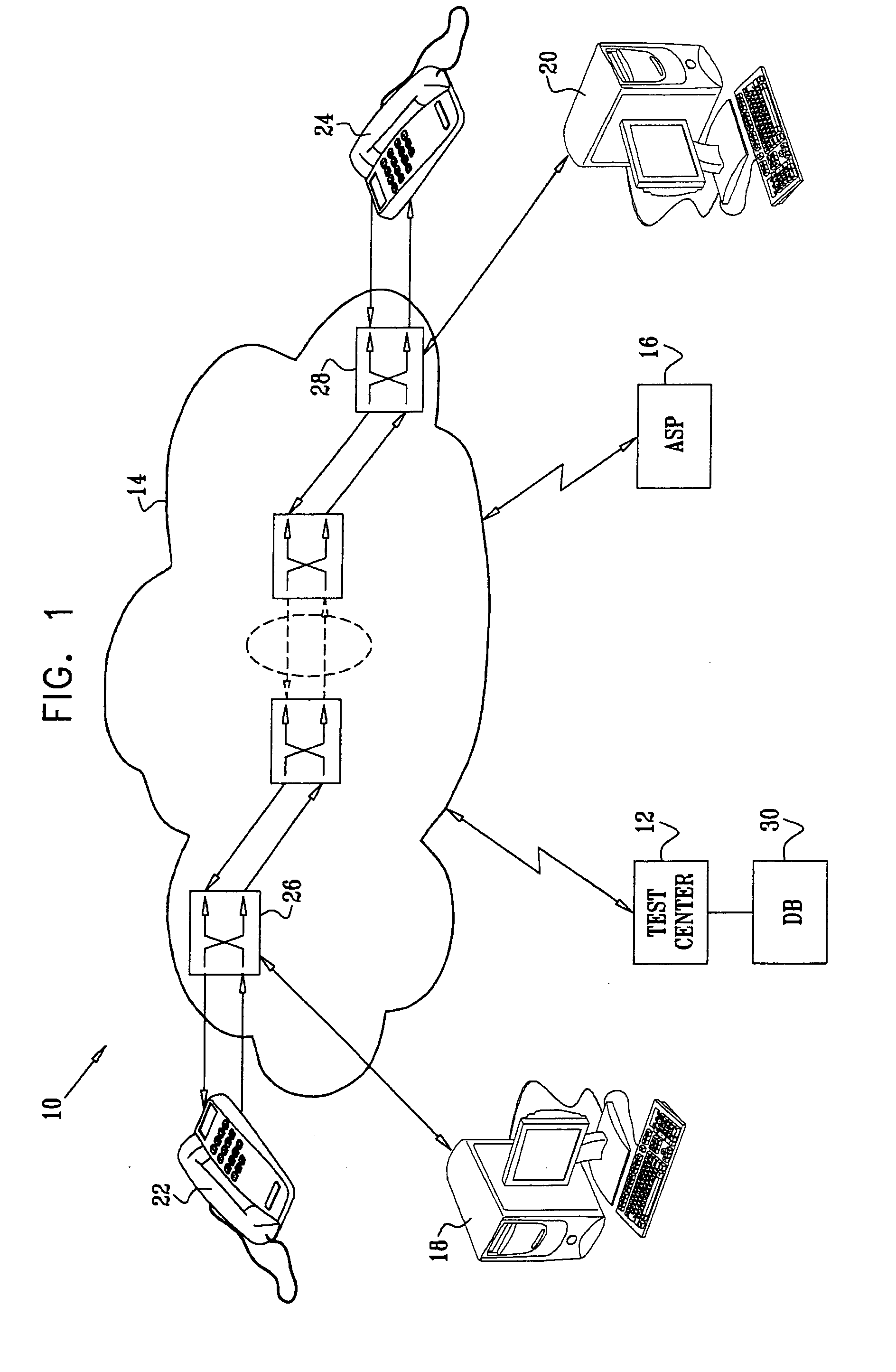 Quality of service testing of communications networks