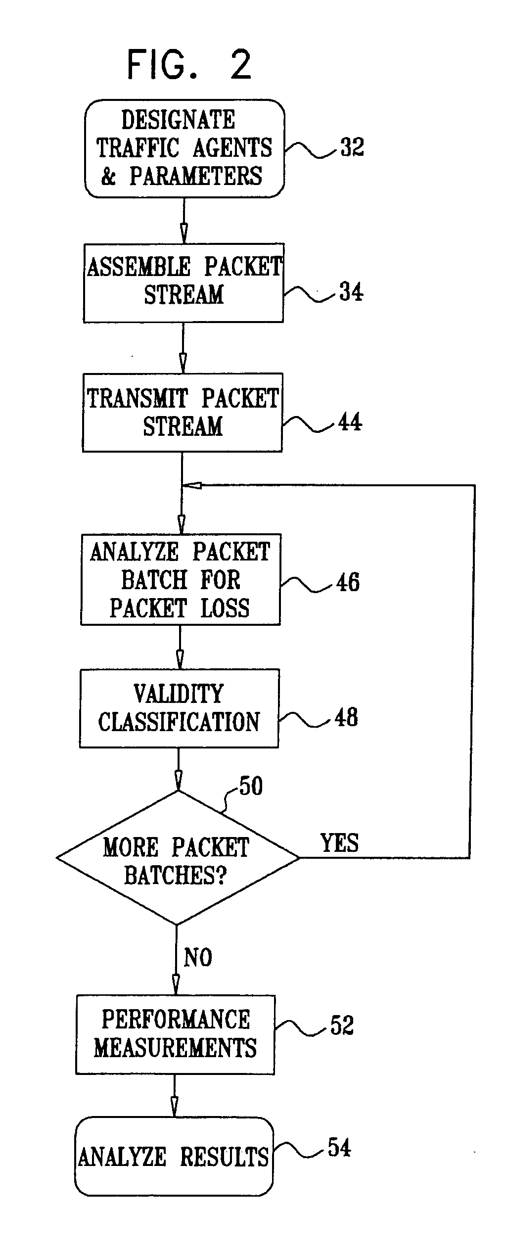 Quality of service testing of communications networks