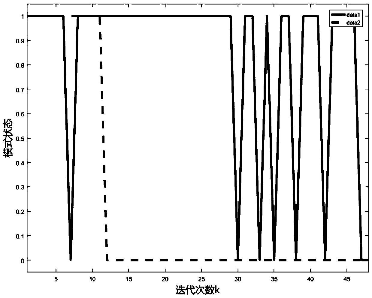 Reducer optimization design implementation method based on switching sequential sampling mode