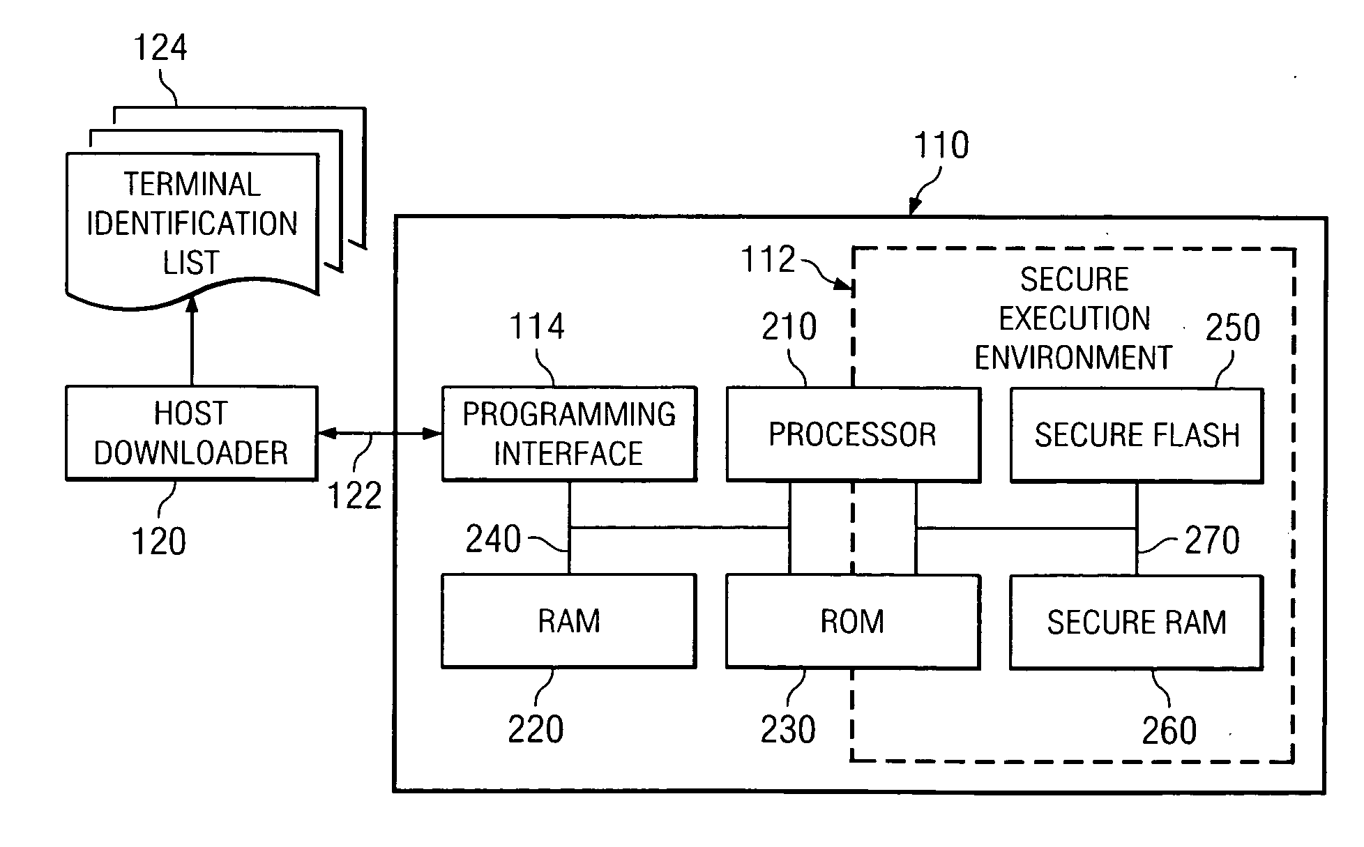 System and method for secure collaborative terminal identity authentication between a wireless communication device and a wireless operator