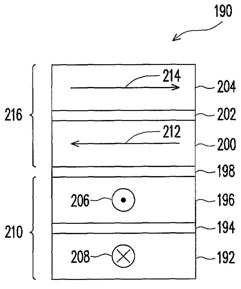 Structure and access method for magnetic memory cell and circuit of magnetic memory