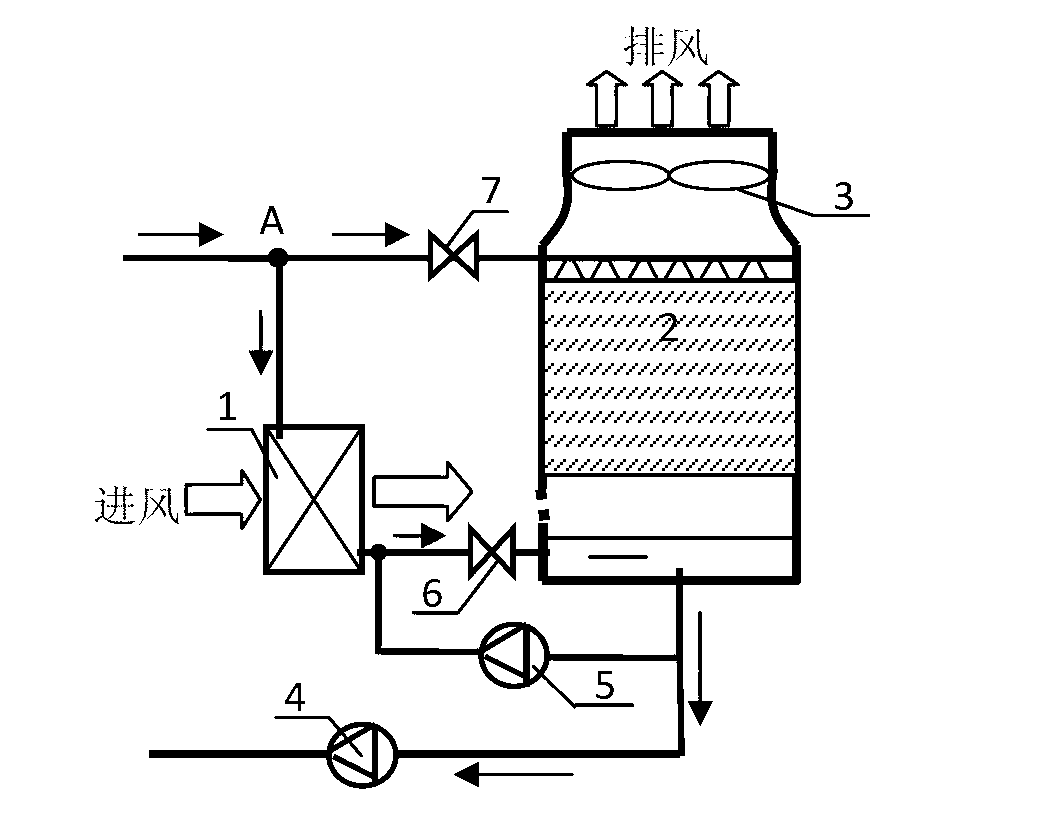 Anti-freezing method for indirect evaporative water chilling unit capable of operating all year round and unit