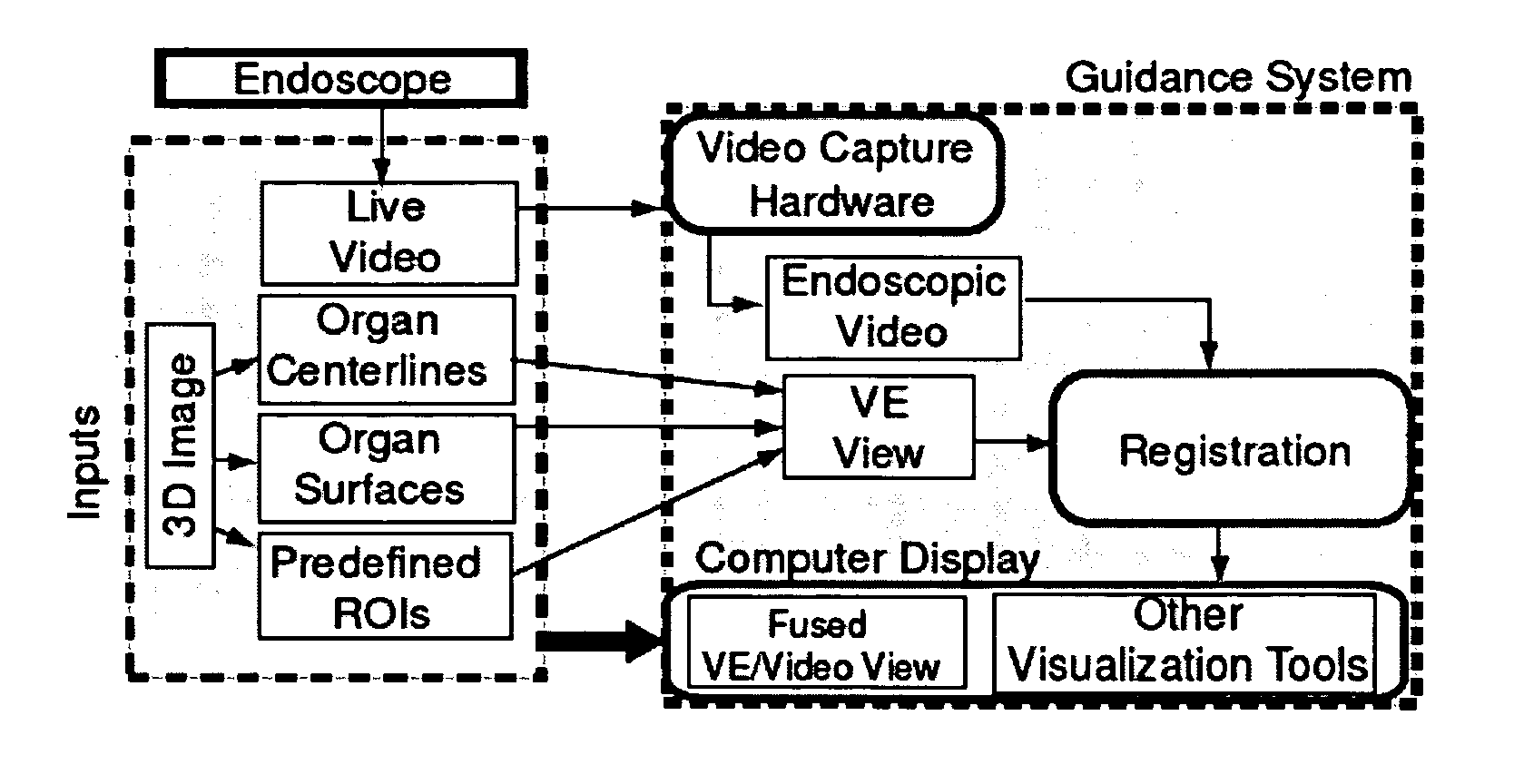 Method and apparatus for continuous guidance of endoscopy