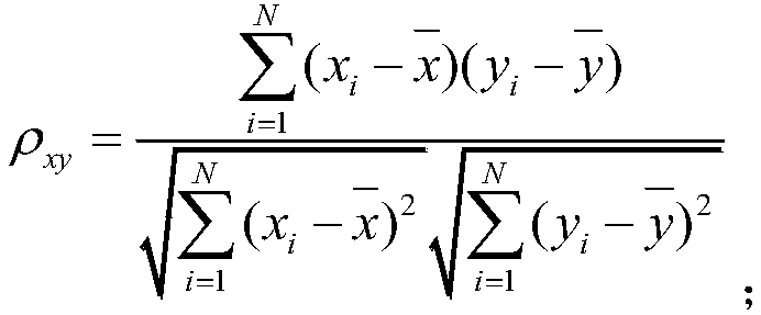 Substation electronic transformer state evaluation method based on wavelet neural network