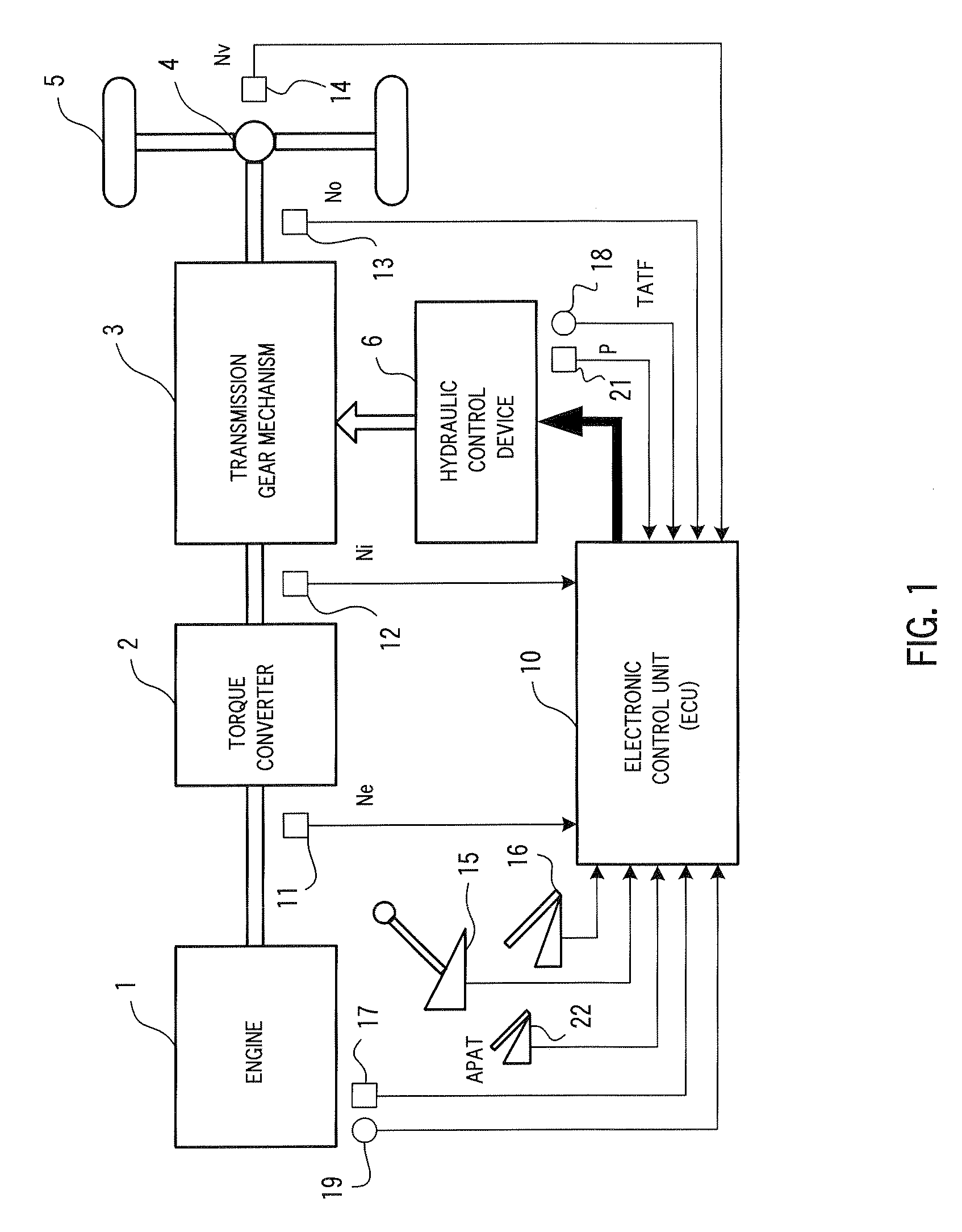 Hydraulic control device for automatic transmission