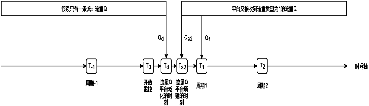 Industrial control network device abnormal traffic detection method