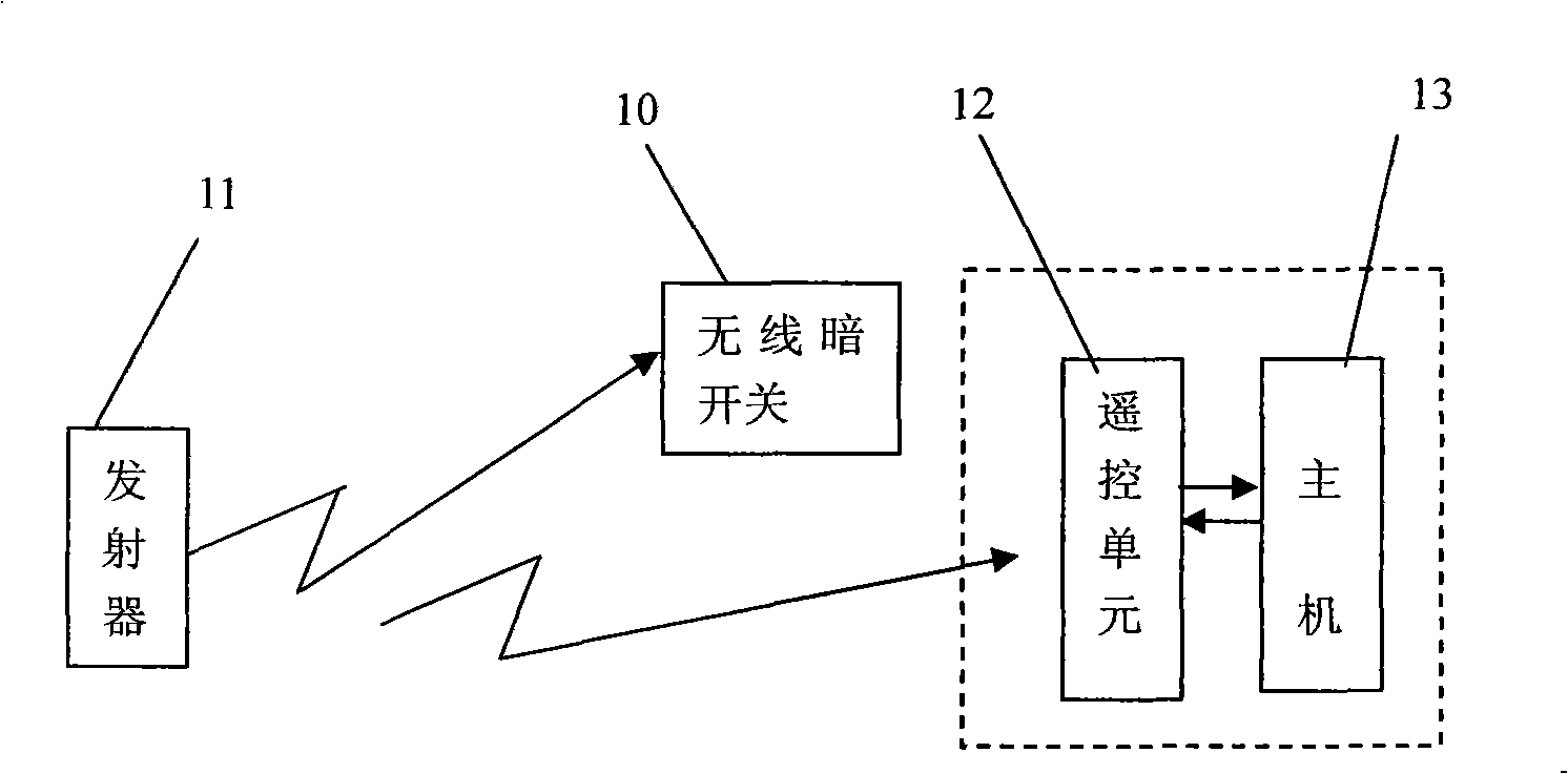 Method for controlling oil pipeline of vehicle and wireless concealed switch