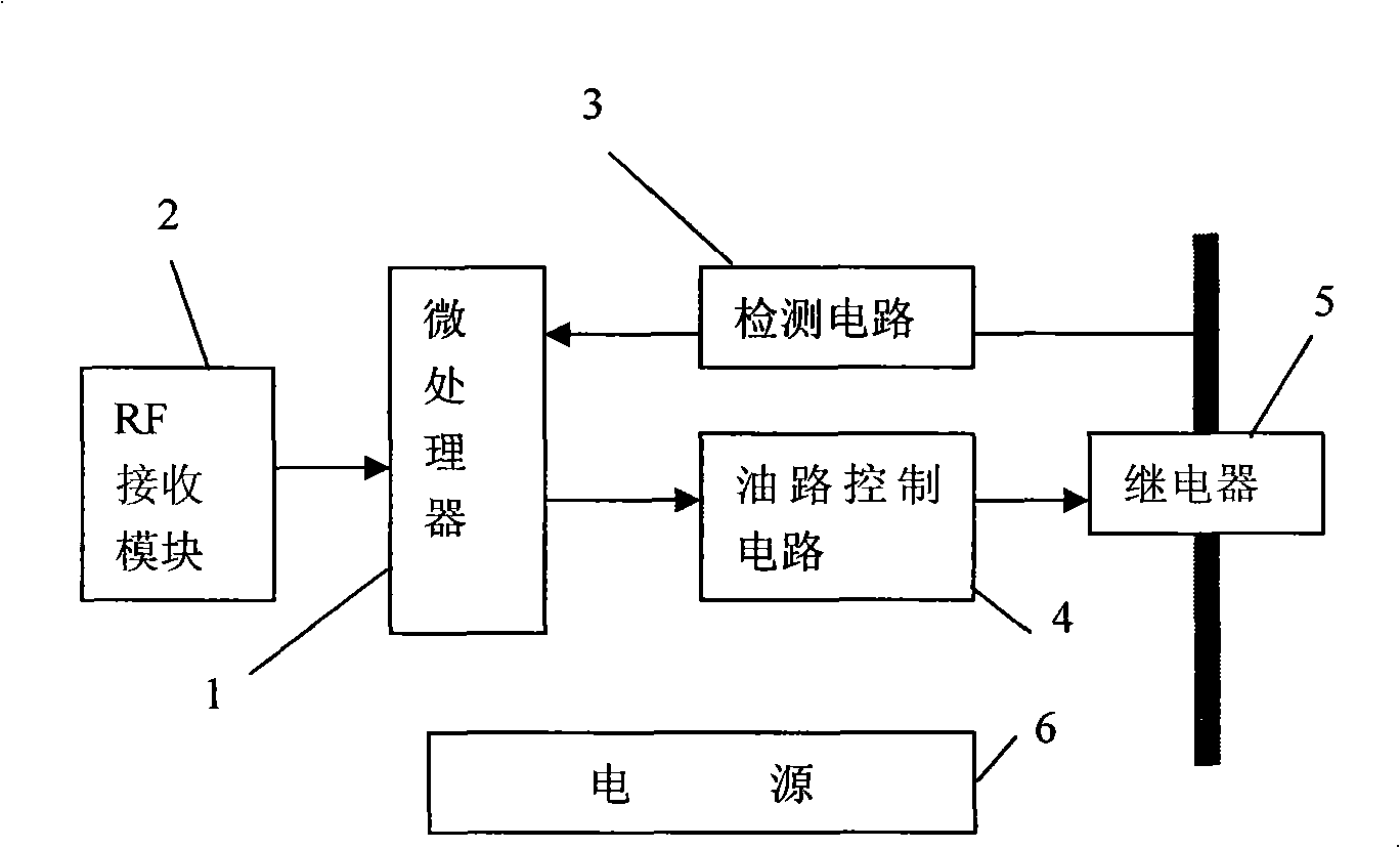 Method for controlling oil pipeline of vehicle and wireless concealed switch