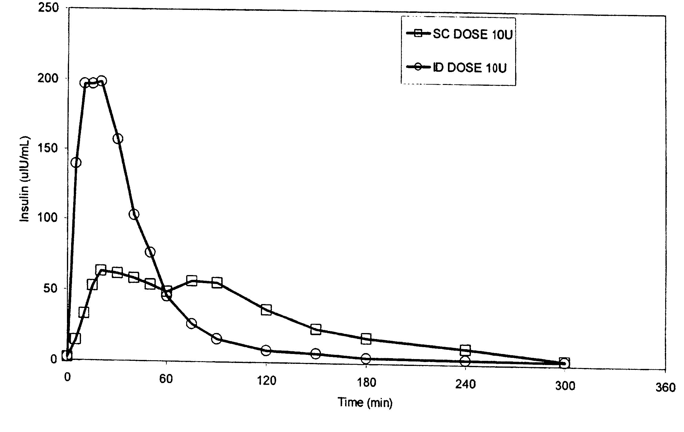 Methods and devices for administration of substances into the intradermal layer of skin for systemic absorption